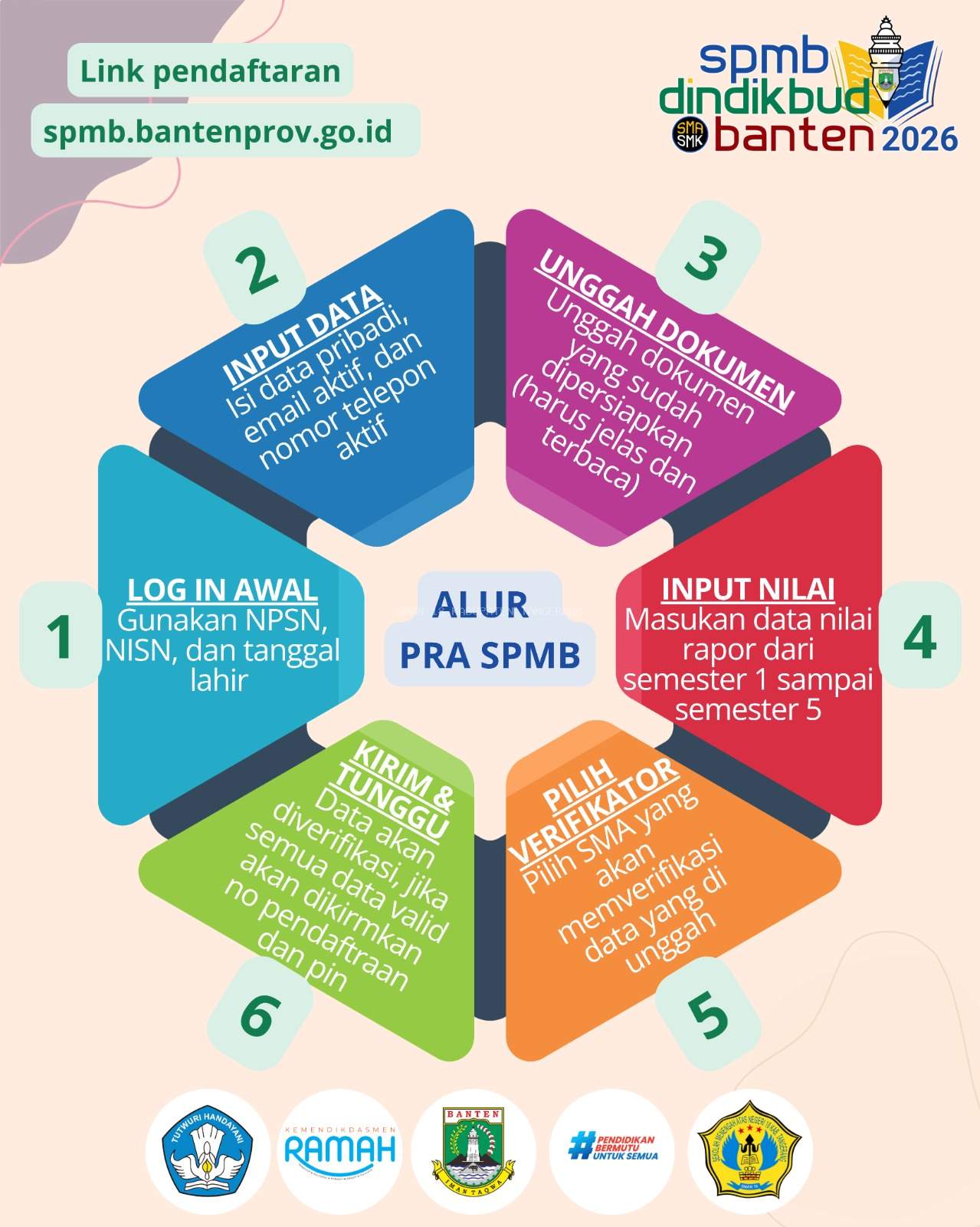 Alur Pra SPMB 2026/2027